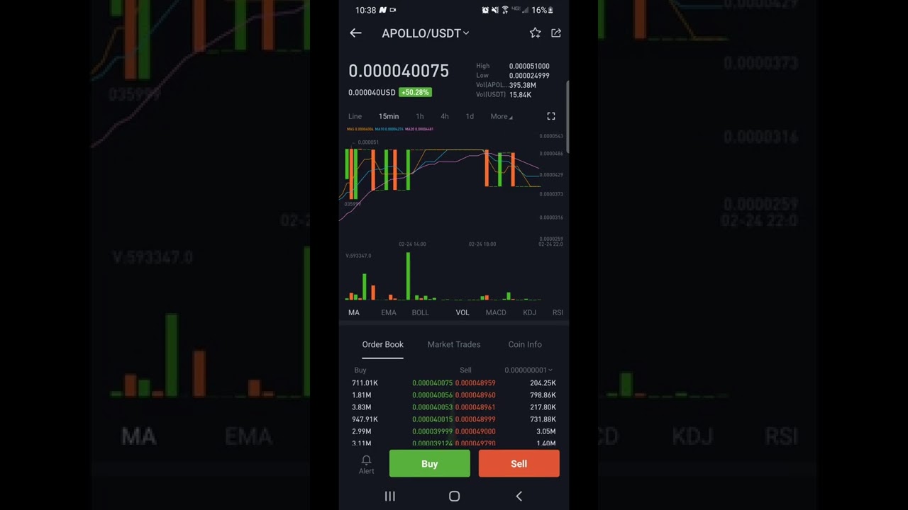 New Coin (Crypto) Apollo Inu has been Listed On Bitmart