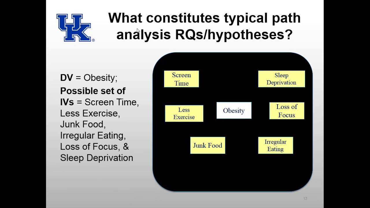 Introduction to Path Analysis in Mplus