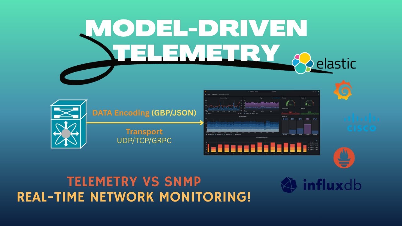 Why Model-Driven Telemetry Is the Future | Compete LAB | Telemetry vs SNMP Explained