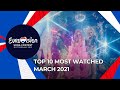 TOP 10 Most watched in March 2021 Eur TOP 10 Most watched in March 2021 Eur