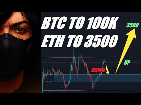 Bitcoin and Ethereums Next Move...