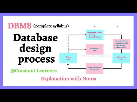 6. Database design process | With real life examples | Explanation and notes