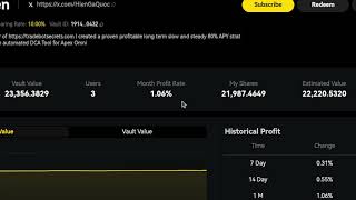 Day 19 - $222 profit so far - DCA to Buy the Wick - How to enter the Wick