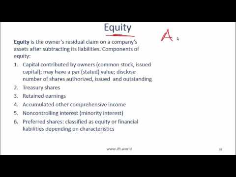 2017 Level I CFA FRA: Balance Sheets Summary