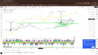 Day 15 - 100k BTC - Future Prediction based on M2 Liquidity Money Supply Trading