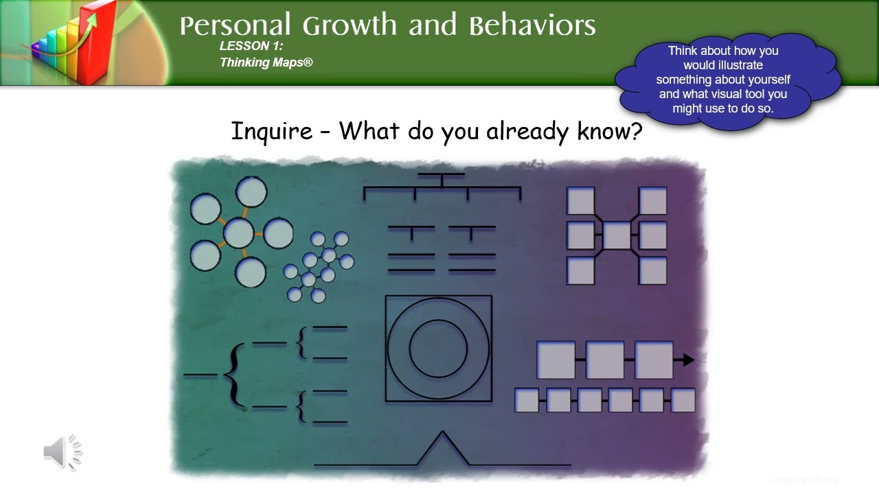 U1C2L1 Thinking Maps