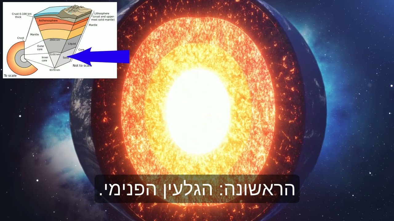 מה יש בפנים כדור הארץ?