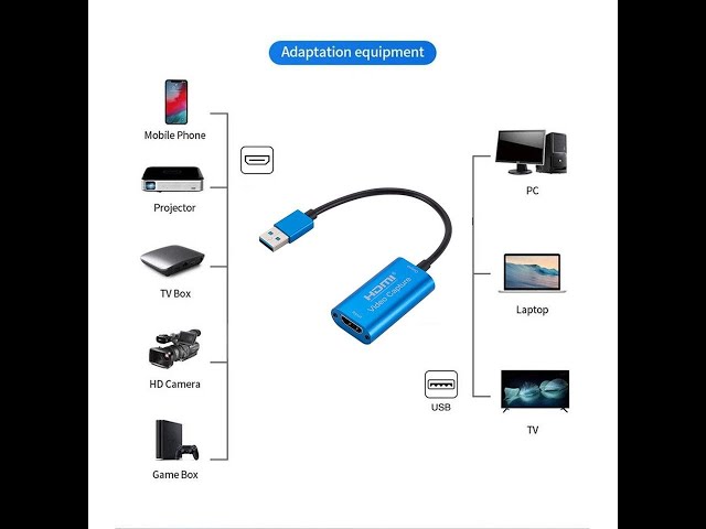 Vídeo relacionado con Tarjeta De Captura De Transmisión En - Convertidor De Audio Y Video USB, Herramienta De Transferencia De Grabación | Plataforma De Solución De Procesamiento De Adquisición De Señal Multimedia con