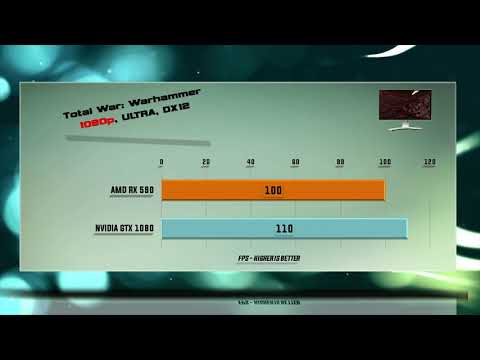 RX 590 vs GTX 1080 Tests – 53 Benchmarks – 1080p | 1440p | 4K