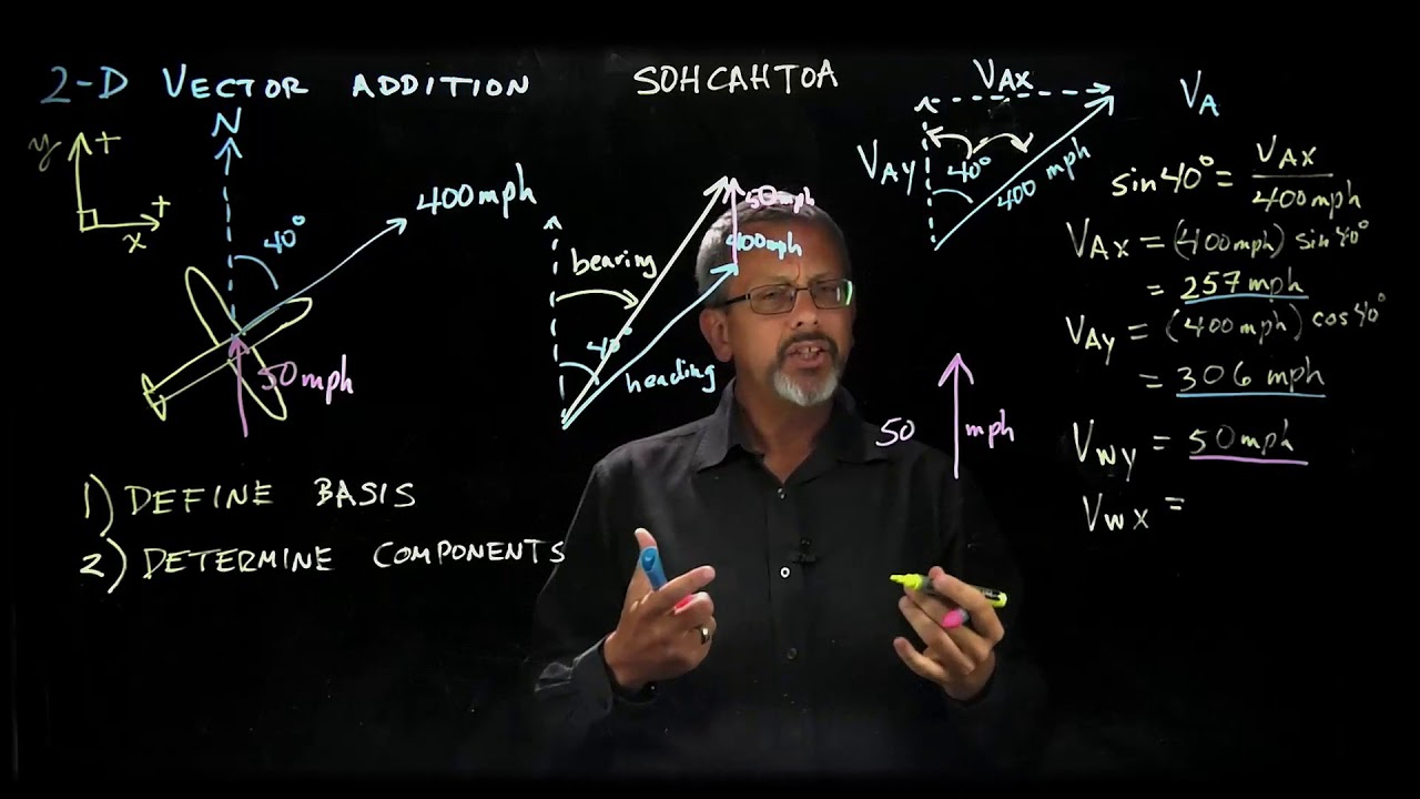 2D Vector Addition Aero example 1