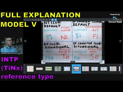 INTP (≊ SOCIONICS L.I.I.) FULL EXPLANATION of a New Jungian Model #TiNeINTP #ModelVaserlan