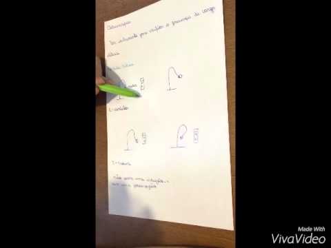 Eletrização por Indução - eletroscópios