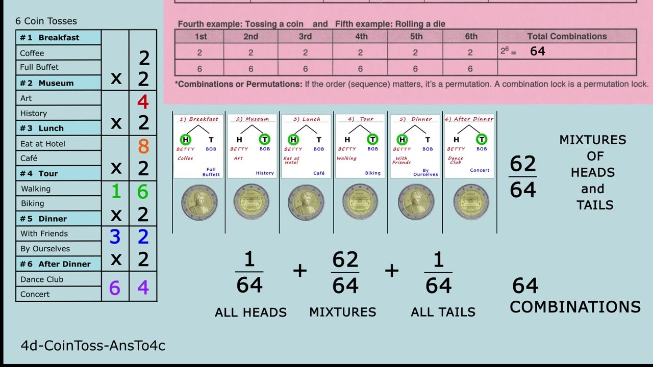 4d Coin Toss Ans: Probability, Combinations, Exponents, Logic for Betty and Bob in Europe.