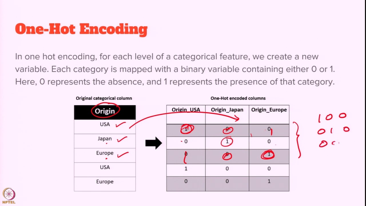 Week 2-Lecture 12 : Outliers, Categorical Data Encoding and Data Transformation