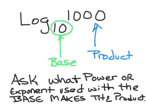 log 10 1000