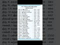 Tamilnadu CM Chief Minister S 10th Social Book