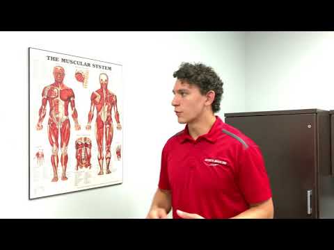 Shoulder Impingement