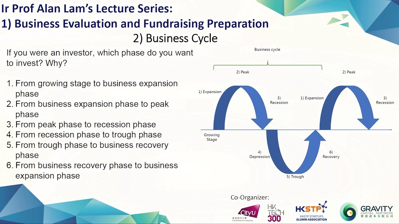 GAP002-20221216 Alan's Lecture-Business Cycle