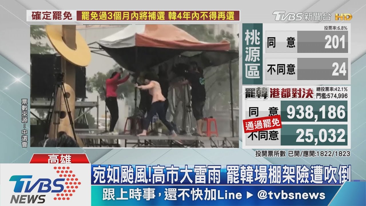 宛如颱風！高市大雷雨　罷韓場棚架險遭吹倒
