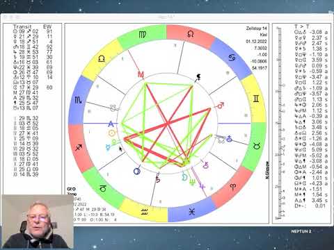 Tageshoroskop Donnerstag 1. Dezember 2022 "Merkur Neptun"