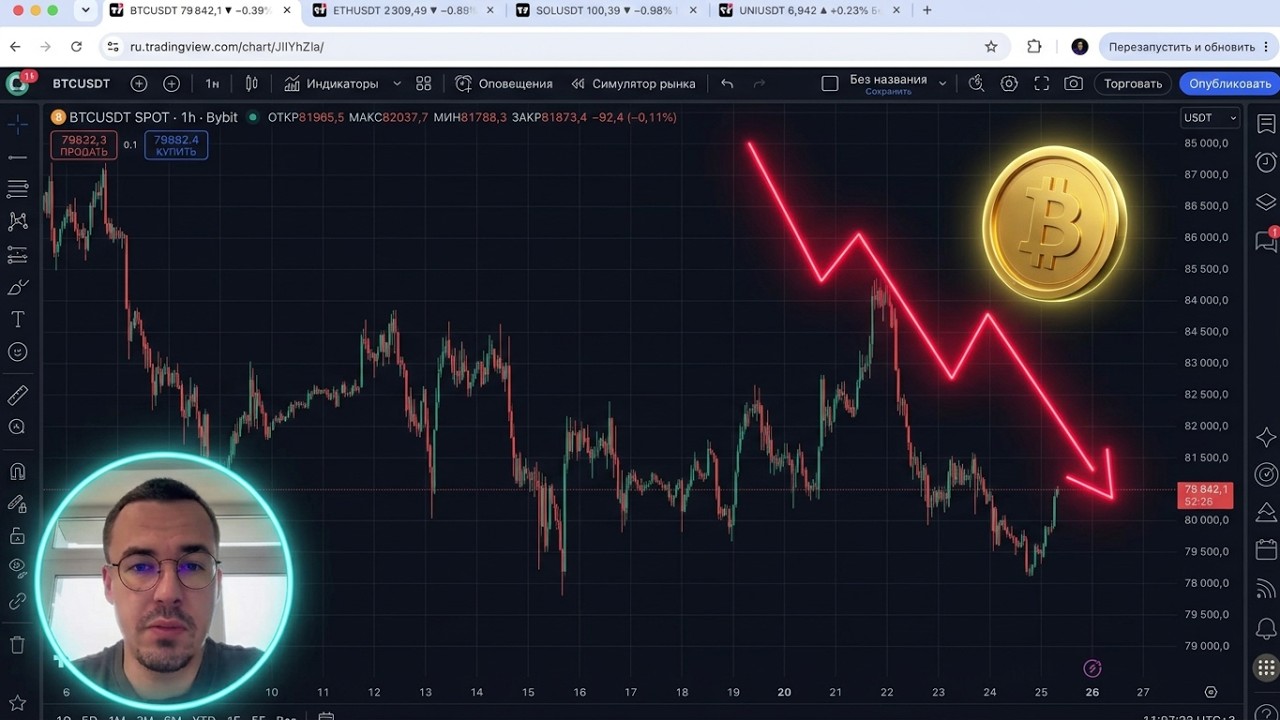 Биткоин прогноз - быки кончились?