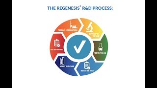 The REGENESIS R&D Process: From the Lab to the Field, a Proven Approach