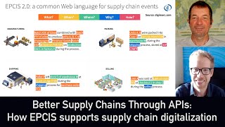 EPCIS 2.0 Explained: Better Supply Chains Through APIs