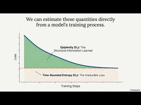 From Entropy to Epiplexity: Rethinking Information for Computationally Bounded Intelligence