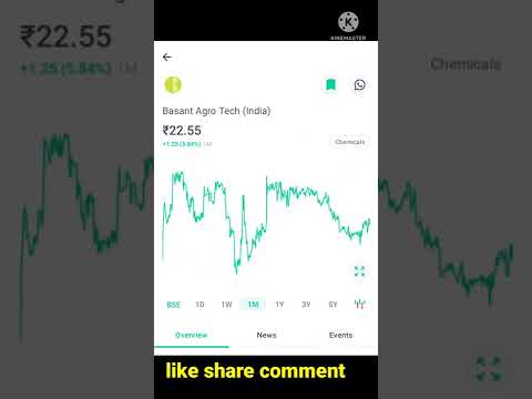 Thumbnail for five fundamentally strong multibagger Penny Stock#|#investment #best penny share#investing #shorts by Share Now