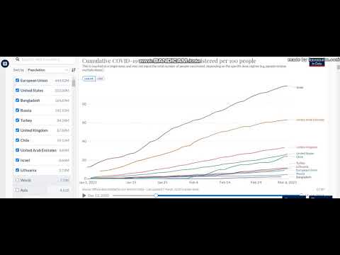 Обзор 07.03.2021