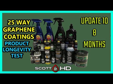 Graphene Coatings Longevity Test - 25 WAY - ULTIMATE comparison - UPDATE 10 - 8 MONTHS