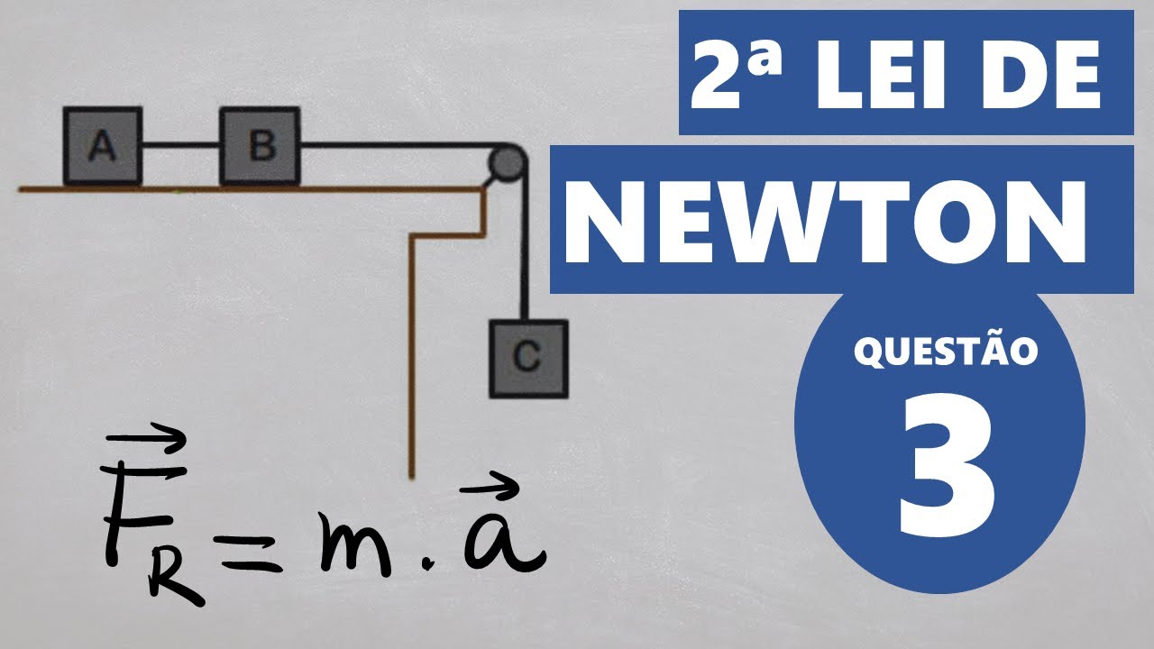 Aplicações das leis de Newton - Exercício resolvido 3