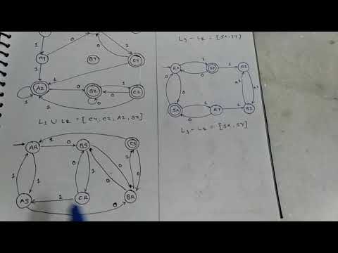 5. FA: Union,Intersection,Complement