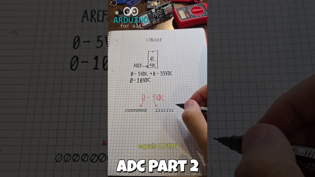 ADC Part 2: How Microcontrollers Use ADC #maths #binary #mathstricks