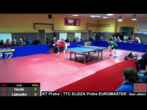 KT Praha - TTC ELIZZA Praha EUROMASTER