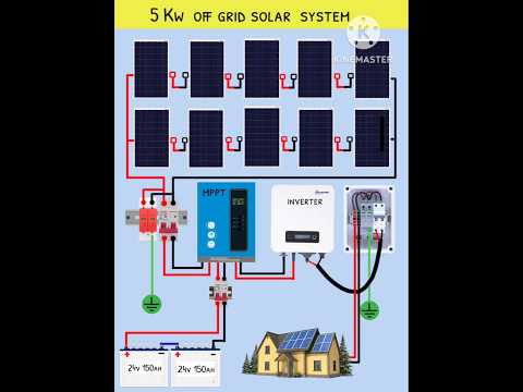 Off grid 5 kw solar system installation complete wiring #solarpanel  #offgrid #solarinverter