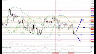 Weekly Forex forecast 22.06-26.06.26: EUR/USD, GBP/USD, USD/JPY, AUD/USD, Gold
