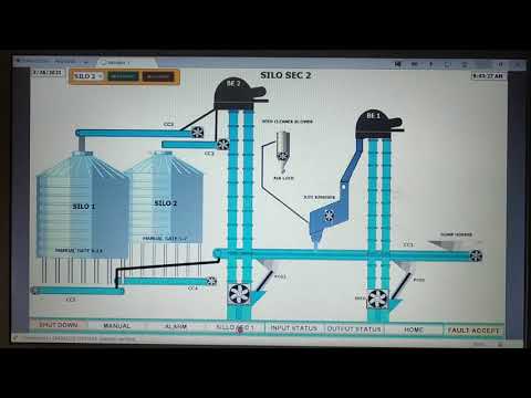 Energy Efficient Motor