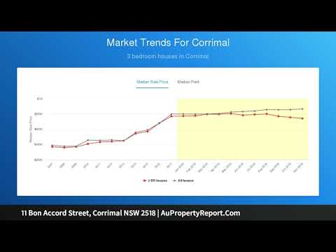 11 Bon Accord Street, Corrimal NSW 2518 | AuPropertyReport.Com