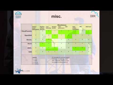 IBM & Pivotal - Cloud Foundry Compared with Other PaaSes (Cloud Foundry Summit 2014)