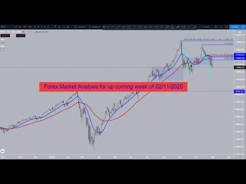 Forex Market Analysis for up coming week of 02/11/2020