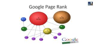 What is Google's Algorithm - Revealed from an SEO Expert