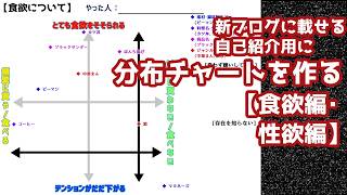 新ブログの自己紹介用に、分布チャートを作る【食欲編・性欲編】