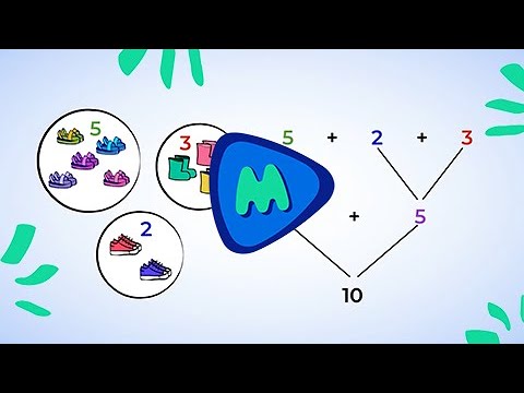 The Commutative, Associative and Identity Properties of Addition | MightyOwl Math | 2nd Grade