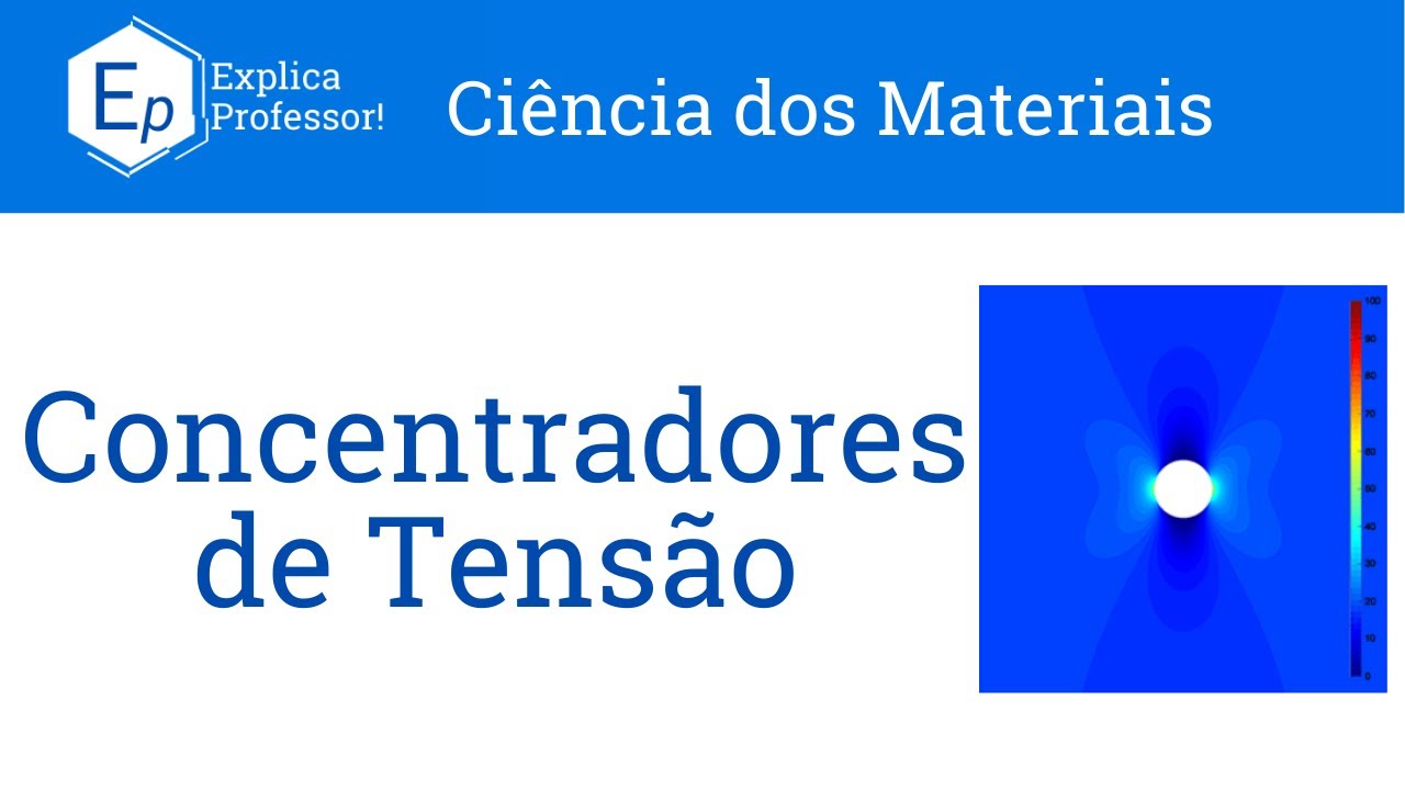 Aula 53 - Concentradores de Tensão