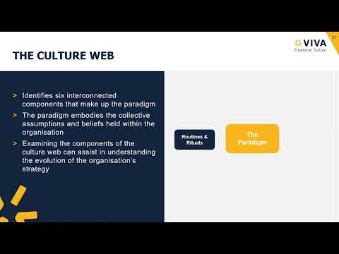 ACCA Strategic Business Leader (SBL) Course: 5. Culture