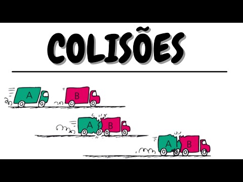 Types of collisions, coefficient of restitution and conservation of momentum
