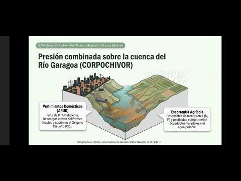 Problematica ambiental en el Municipio de Úmbita, Boyacá.