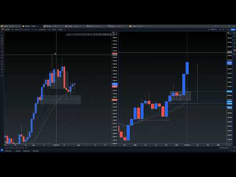 Analyzing Market Trends On Gold, GU And EJ