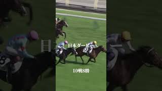 世界最強馬 イクイノックス #競馬 #jra #イクイノックス ＃天皇賞・秋＃ジャパンC＃有馬記念